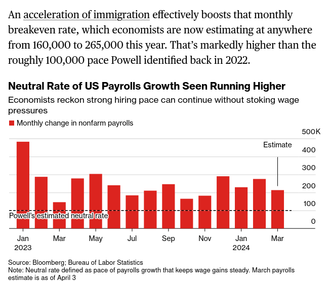 /brief/img/Screenshot 2024-05-06 at 09-28-12 Why the US Job Market Isn’t So Hot After All.png